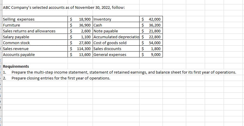 -
=
ABC Company's selected accounts as of November 30, 2022, follow:
Selling expenses
Furniture
Sales returns and allowances
Salary payable
Common stock
Sales revenue
Accounts payable
$
$
$
$
$
1.
2.
18,900 Inventory
36,900 Cash
2,600 Note payable
$
1,100 Accumulated depreciatio $
$
27,800 Cost of goods sold
114,300 Sales discounts
$
$
$
$ 13,600 General expenses
$
$
42,000
36,200
21,800
22,800
54,000
1,800
9,000
Requirements
Prepare the multi-step income statement, statement of retained earnings, and balance sheet for its first year of operations.
Prepare closing entries for the first year of operations.