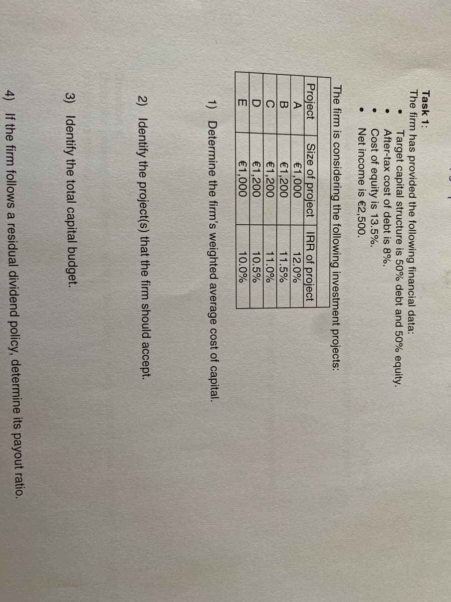 Task 1:
The firm has provided the following financial data:
Cost of equity is 13.5%.
Net income is €2,500.
The firm is considering the following investment projects:
Size of project IRR of project
€1,000
12.0%
€1,200
€1,200
€1,200
€1,000
●
●
Project
A
B
C
D
E
Target capital structure is 50% debt and 50% equity.
After-tax cost of debt is 8%.
11.5%
11.0%
10.5%
10.0%
1) Determine the firm's weighted average cost of capital.
2) Identify the project(s) that the firm should accept.
3) Identify the total capital budget.
4) If the firm follows a residual dividend policy, determine its payout ratio.