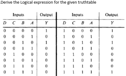 Derive the Logical expression for the given truthtable
Inputs
Output
Inputs
Output
D C B
Y
D C BA
Y
A
0 0
1
1
1
1
1
0 0
1
1
1
1
1
1
1
