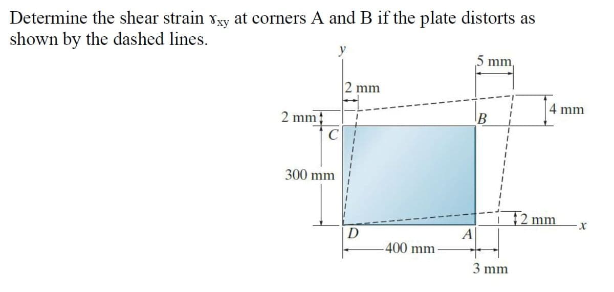 Determine the shear strain vxy at corners A and B if the plate distorts as
shown by the dashed lines.
mm
2 mm
4 mm
2 mmț
B
300 mm
{2 mi
D
A
400 mm
3 mm
