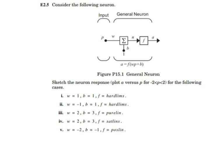 E2.5 Consider the following neuron.
Input
General Neuron
一甲0
Σ
a-f(wp+b)
Figure P15.1 General Neuron
Sketch the neuron response (plot a versus p for -2<p<2) for the following
cases.
i. w = 1, b = 1, f = hardlims.
ii. w -1, b 1,f hardlims.
iii. w = 2, b = 3, f = purelin.
iv. w = 2, b = 3,f = satlins.
v. w -2, b -1, f poslin.
