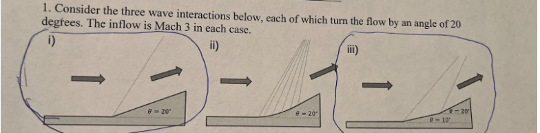 1. Consider the three wave interactions below, each of which turn the flow by an angle of 20
degrees. The inflow is Mach 3 in each case.
i)
6 -20°
ii)
e=20°
=20
0-10°