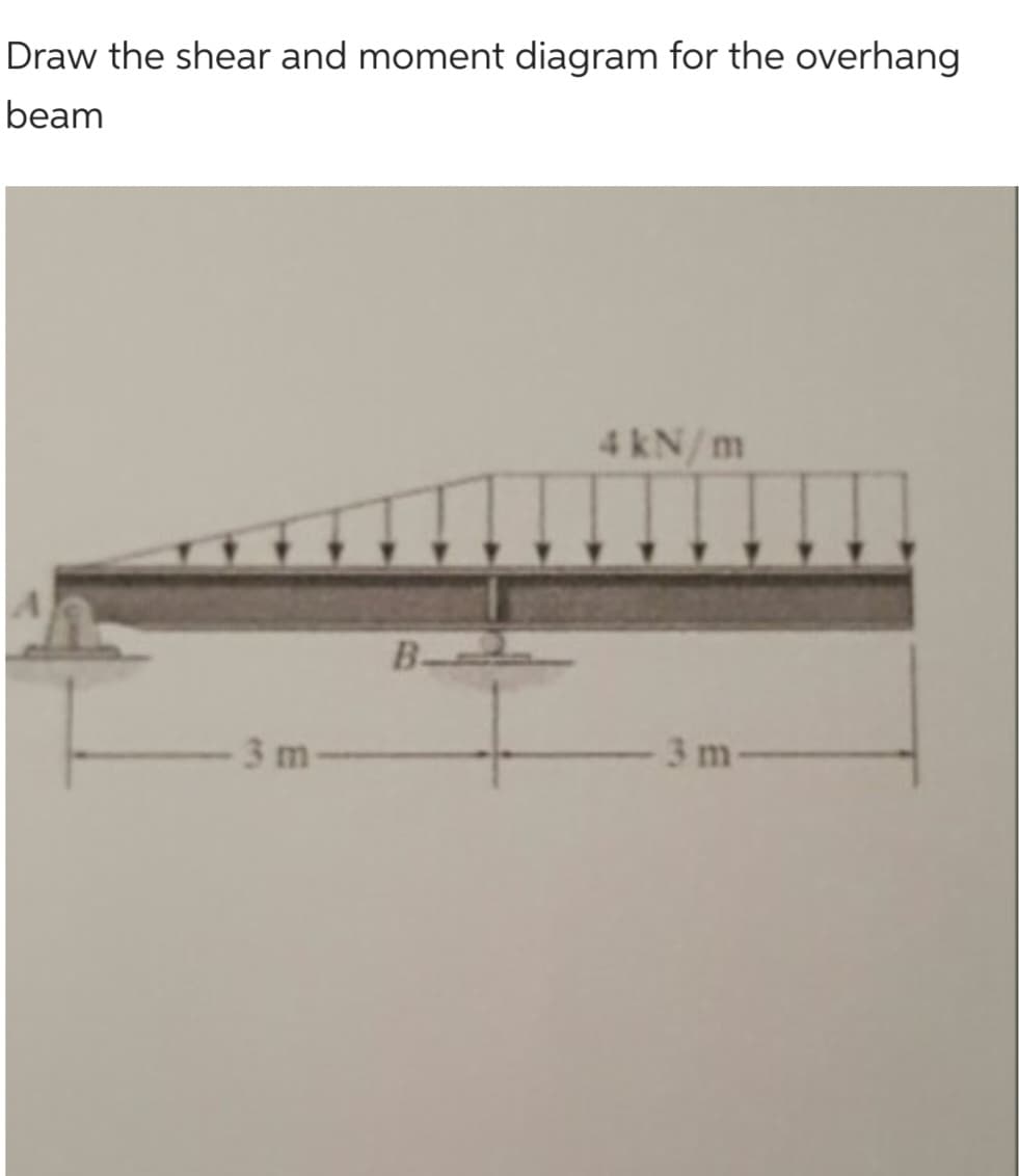 Draw the shear and moment diagram for the overhang
beam
A
3 m-
B.
4 kN/m
-3 m-