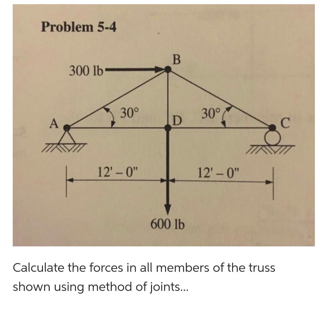 Problem 5-4
A
300 lb
30°
12'-0"
B
D
600 lb
30°
12'-0"
C
1
Calculate the forces in all members of the truss
shown using method of joints...
