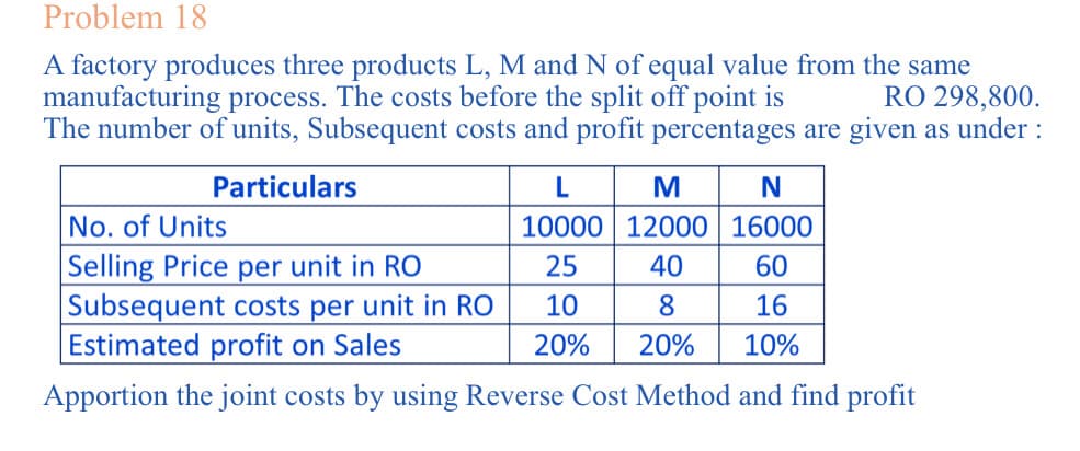 Problem 18
A factory produces three products L, M and N of equal value from the same
manufacturing process. The costs before the split off point is RO 298,800.
The number of units, Subsequent costs and profit percentages are given as under :
Particulars
L
10000
25
10
20%
M
N
12000 16000
40
60
8
16
20%
10%
No. of Units
Selling Price per unit in RO
Subsequent costs per unit in RO
Estimated profit on Sales
Apportion the joint costs by using Reverse Cost Method and find profit