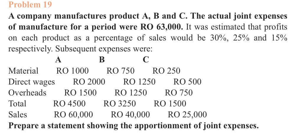 Problem 19
A company manufactures product A, B and C. The actual joint expenses
of manufacture for a period were RO 63,000. It was estimated that profits
on each product as a percentage of sales would be 30%, 25% and 15%
respectively. Subsequent expenses were:
B
с
A
Material RO 1000
Direct wages
Overheads
RO 2000
RO 1500
RO 4500
RO 60,000
RO 750
RO 1250
RO 1250
RO 250
RO 3250
RO 500
Total
Sales
RO 40,000
RO 25,000
Prepare a statement showing the apportionment of joint expenses.
RO 750
RO 1500