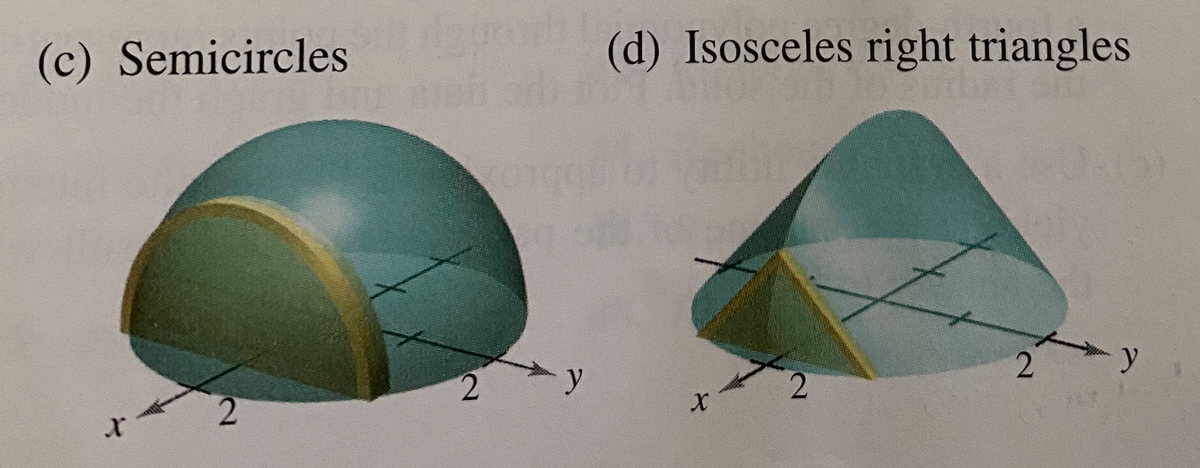 (d) Isosceles right triangles
(c) Semicircles
y
y

