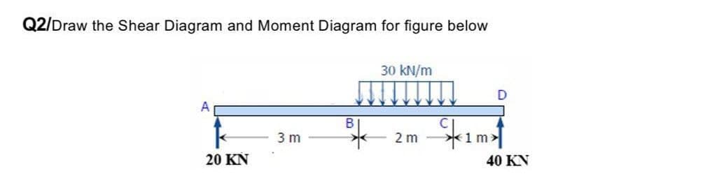 Q2/Draw the Shear Diagram and Moment Diagram for figure below
30 kN/m
D
A
3 m
2 m
20 KN
1m>
40 KN