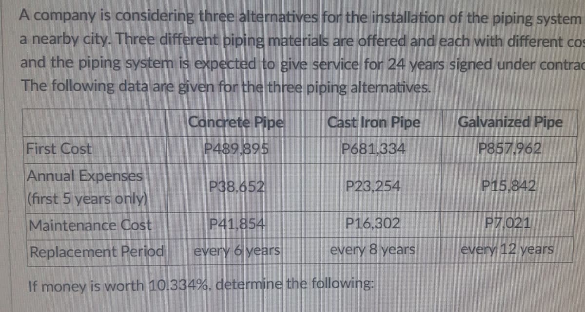 A company is considering three alternatives for the installation of the piping system
a nearby city. Three different piping materials are offered and each with different cos
and the piping system is expected to give service for 24 years signed under contrac
The following data are given for the three piping alternatives.
Concrete Pipe
P489,895
Cast Iron Pipe
P681,334
P38,652
First Cost
Annual Expenses
(first 5 years only)
Maintenance Cost
P41,854
Replacement Period every 6 years
If money is worth 10.334%, determine the following:
P23,254
P16,302
every 8 years
Galvanized Pipe
P857,962
P15.842
P7.021
every 12 years