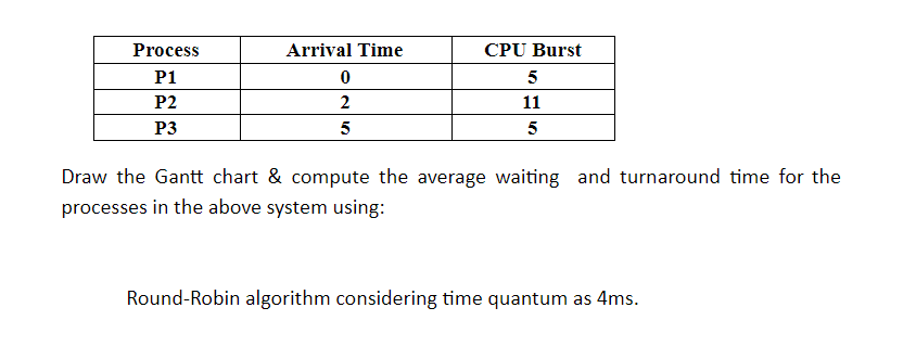 Process
P1
P2
P3
Arrival Time
0
2
5
CPU Burst
5
11
5
Draw the Gantt chart & compute the average waiting and turnaround time for the
processes in the above system using:
Round-Robin algorithm considering time quantum as 4ms.