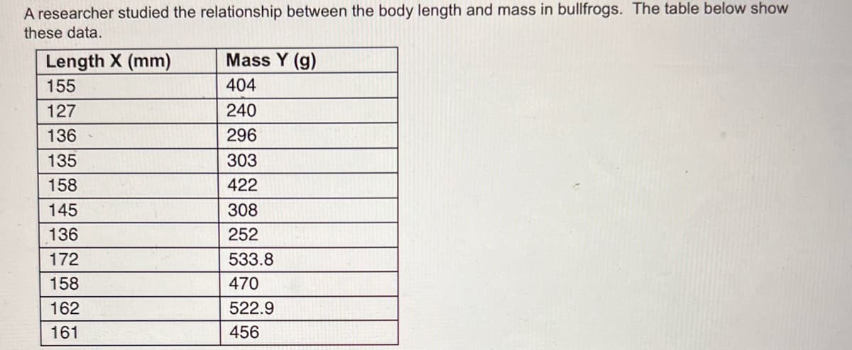 A researcher studied the relationship between the body length and mass in bullfrogs. The table below show
these data.
Length X (mm)
155
127
136
135
158
145
136
172
158
162
161
Mass Y (g)
404
240
296
303
422
308
252
533.8
470
522.9
456