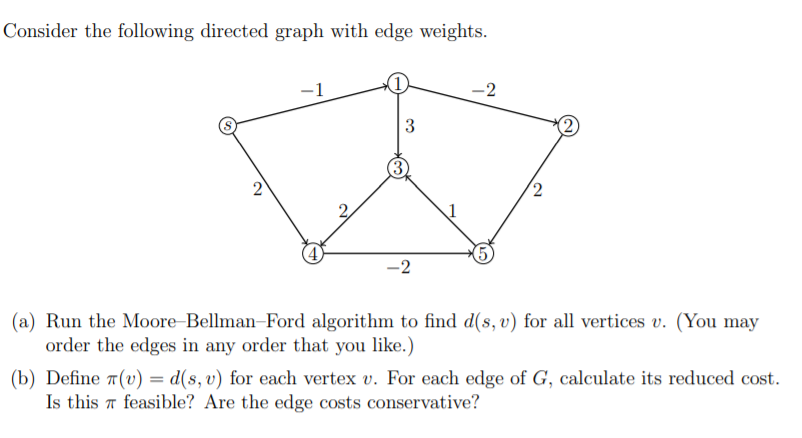 Consider the following directed graph with edge weights.
-1
-2
3
(a) Run the Moore-Bellman-Ford algorithm to find d(s, v) for all vertices v. (You may
order the edges in any order that you like.)
(b) Define #(v) = d(s, v) for each vertex v. For each edge of G, calculate its reduced cost.
Is this T feasible? Are the edge costs conservative?
2,
2.
2'
