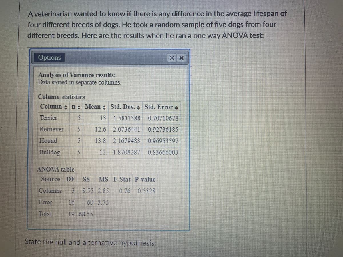 A veterinarian wanted to know if there is any difference in the average lifespan of
four different breeds of dogs. He took a random sample of five dogs from four
different breeds. Here are the results when he ran a one way ANOVA test:
Options
Analysis of Variance results:
Data stored in separate columns.
Column statistics
Column + n + Mean + Std. Dev. + Std. Error +
Terrier
Retriever 5
Hound
5
Bulldog 5
5
13 1.5811388 0.70710678
12.6 2.0736441 0.92736185
13.8 2.1679483 0.96953597
12 1.8708287 0.83666003
ANOVA table
Source DF SS MS F-Stat P-value
Columns 3 18.55 2.85 0.76 0.5328
Error
16 60 3.75
Total
19 68.55
State the null and alternative hypothesis: