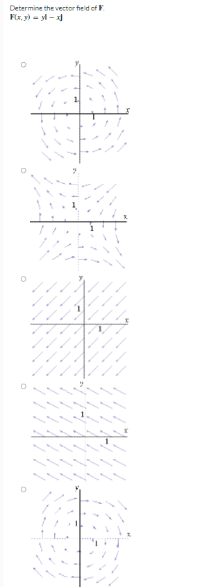 Determine the vector field of F.
F(x, y) = yl – xj
1.

