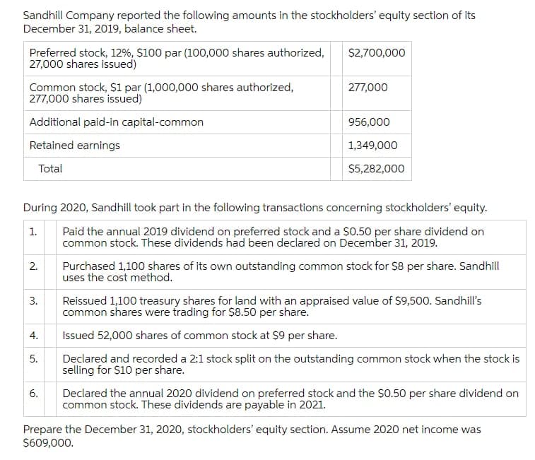 Sandhill Company reported the following amounts in the stockholders' equity section of its
December 31, 2019, balance sheet.
Preferred stock, 12%, $100 par (100,000 shares authorized,
27,000 shares issued)
$2,700,000
Common stock, S1 par (1,000,000 shares authorized,
277,000 shares issued)
277,000
Additional paid-in capital-common
956,000
Retained earnings
1,349,000
Total
$5,282,000
During 2020, Sandhill took part in the following transactions concerning stockholders' equity.
Paid the annual 2019 dividend on preferred stock and a $0.50 per share dividend on
common stock. These dividends had been declared on December 31, 2019.
1.
Purchased 1,100 shares of its own outstanding common stock for $8 per share. Sandhill
uses the cost method.
2.
Reissued 1,100 treasury shares for land with an appraised value of $9,500. Sandhill's
common shares were trading for $8.50 per share.
3.
4.
Issued 52,000 shares of common stock at $9 per share.
Declared and recorded a 2:1 stock split on the outstanding common stock when the stock is
selling for $10 per share.
Declared the annual 2020 dividend on preferred stock and the $O.50 per share dividend on
common stock. These dividends are payable in 2021.
6.
Prepare the December 31, 2020, stockholders' equity section. Assume 2020 net income was
$609,000.
5.
