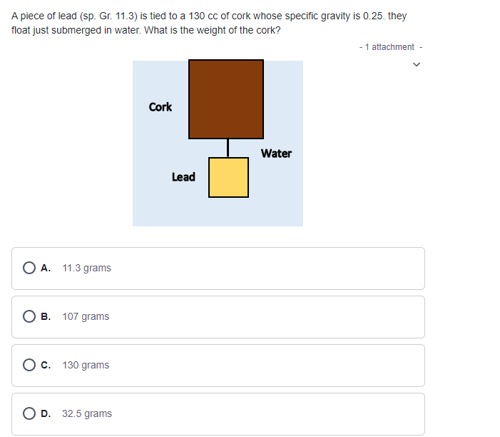 A piece of lead (sp. Gr. 11.3) is tied to a 130 cc of cork whose specific gravity is 0.25. they
float just submerged in water. What is the weight of the cork?
- 1 attachment
Cork
Water
OA. 11.3 grams
B.
107 grams
O c. 130 grams
D. 32.5 grams
Lead
☐