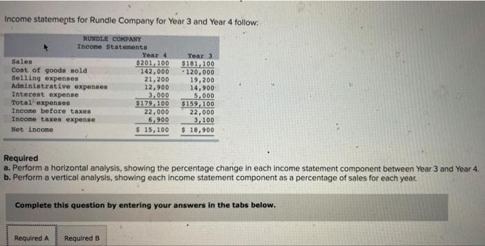Income statements for Rundle Company for Year 3 and Year 4 follow:
RUNDLE COMPANY
Income Statementa
Sales
Cost of gooda sold
Selling expenses
Administrative expenses
Interent expense
Total expenses
Income before taxes
Income taxes expense
Year 4
$201,100
142,000
21,200
12,900
3,000
$179,100
22,000
6,900
$15,100
Year 3
$181,100
*120,000
19,200
14,900
5,000
$159, 100
22,000
3,100
$ 18,900
Net income
Required
a. Perform a horizontal analysis, showing the percentage change in each income statement component between Year 3 and Year 4.
b. Perform a vertical analysis, showing each income statement component as a percentage of sales for each year,
Complete this question by entering your answers in the tabs below.
Required A
Required B
