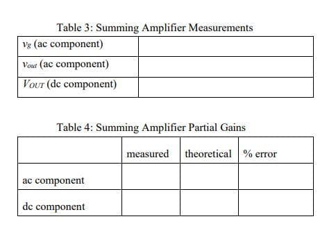 Table 3: Summing Amplifier Measurements
Vg (ac component)
Vour (ac component)
Vour (de component)
Table 4: Summing Amplifier Partial Gains
ac component
de component
measured theoretical % error