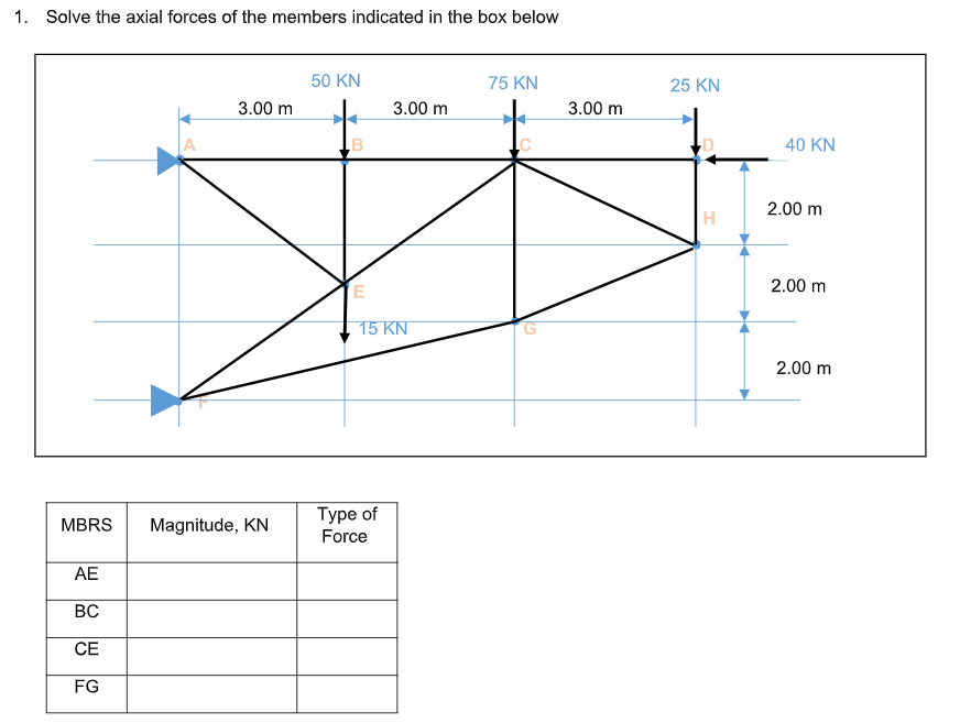 1. Solve the axial forces of the members indicated in the box below
50 KN
75 KN
25 KN
3.00 m
3.00 m
3.00 m
40 KN
2.00 m
H
2.00 m
15 KN
2.00 m
Туре of
Force
MBRS
Magnitude, KN
AE
ВС
СЕ
FG
