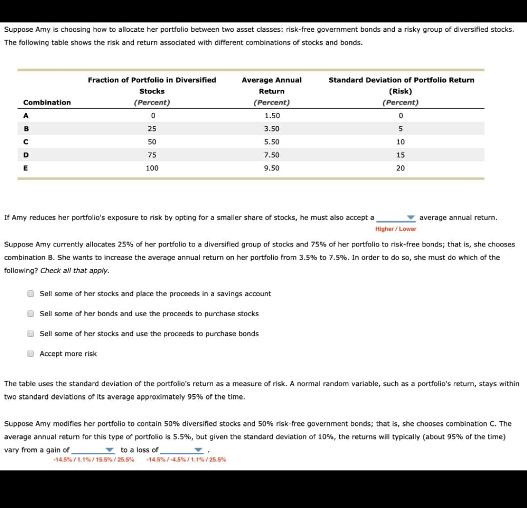 Suppose Amy is choosing how to allocate her portfolio between two asset classes: risk-free government bonds and a risky group of diversified stocks.
The following table shows the risk and return associated with different combinations of stocks and bonds.
Fraction of Portfolio in Diversified
Standard Deviation of Portfolio Return
Average Annual
Return
Stocks
(Risk)
(Percent)
Combination
(Percent)
(Percent)
A
0
1.50
0
B
25
3.50
5
с
50
5.50
10
D
75
7.50
15
E
100
9.50
20
If Amy reduces her portfolio's exposure to risk by opting for a smaller share of stocks, he must also accept a
average annual return.
Higher/Lower
Suppose Amy currently allocates 25% of her portfolio to a diversified group of stocks and 75% of her portfolio to risk-free bonds; that is, she chooses
combination B. She wants to increase the average annual return on her portfolio from 3.5% to 7.5%. In order to do so, she must do which of the
following? Check all that apply.
Sell some of her stocks and place the proceeds in a savings account
Sell some of her bonds and use the proceeds to purchase stocks
Sell some of her stocks and use the proceeds to purchase bonds
Accept more risk
The table uses the standard deviation of the portfolio's return as a measure of risk. A normal random variable, such as a portfolio's return, stays within
two standard deviations of its average approximately 95% of the time.
Suppose Amy modifies her portfolio to contain 50% diversified stocks and 50% risk-free government bonds; that is, she chooses combination C. The
average annual return for this type of portfolio is 5.5%, but given the standard deviation of 10%, the returns will typically (about 95% of the time)
vary from a gain of
to a loss of
Y.
-14.5 % / 1.1% / 15.5 % / 25.5% -14.5%/-4.5 % / 1.1% / 25.5%