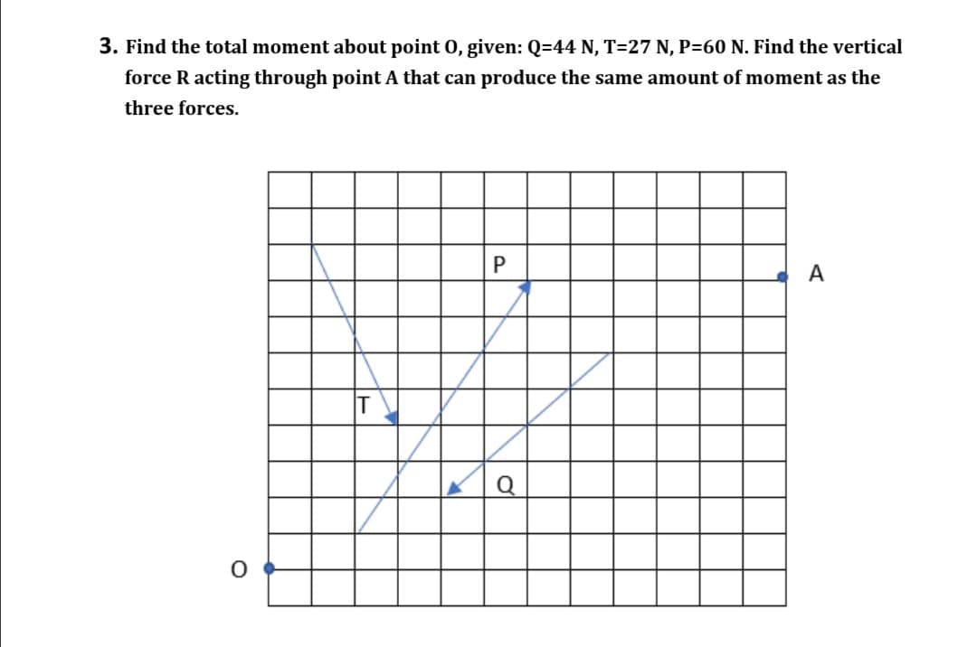 3. Find the total moment about point 0, given: Q=44 N, T=27 N, P=60 N. Find the vertical
force R acting through point A that can produce the same amount of moment as the
three forces.
A
T
