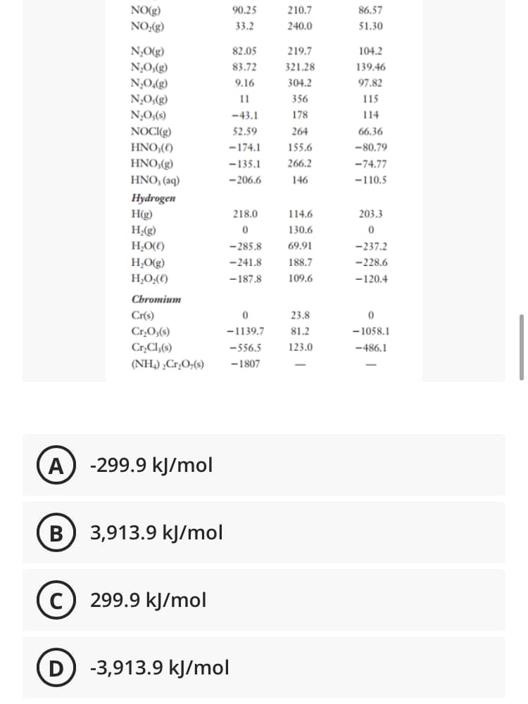 NO(g)
NO;(g)
90.25
210.7
86.57
33.2
240.0
51.30
N,O(g)
N;O,(g)
82.05
219.7
104.2
83.72
321.28
139.46
(S)*O°N_
(3)*O°N
9.16
304.2
97.82
11
356
115
N,O;(s)
-43.1
178
114
NOCI(g)
HNO,(€)
HNO,(g)
52.59
264
66,36
-174.1
155.6
-80.79
-135.1
266.2
-74.77
HNO, (aq)
-206.6
146
-110.5
Hydrogen
H(g)
218.0
114.6
203.3
H;(g)
130.6
H,O(€)
-285.8
69.91
-237.2
H,O(g)
-241.8
188.7
-228.6
H;O;()
-187.8
109.6
-120.4
Cbromium
Cr(s)
23.8
Cr,O;(s)
Cr,Cl;(s)
-1139.7
81.2
- 1058.1
-556.5
123.0
-486.1
(NH,) ¿Cr,O;(s)
-1807
A
-299.9 kJ/mol
В
3,913.9 kJ/mol
299.9 kJ/mol
D
-3,913.9 kJ/mol
