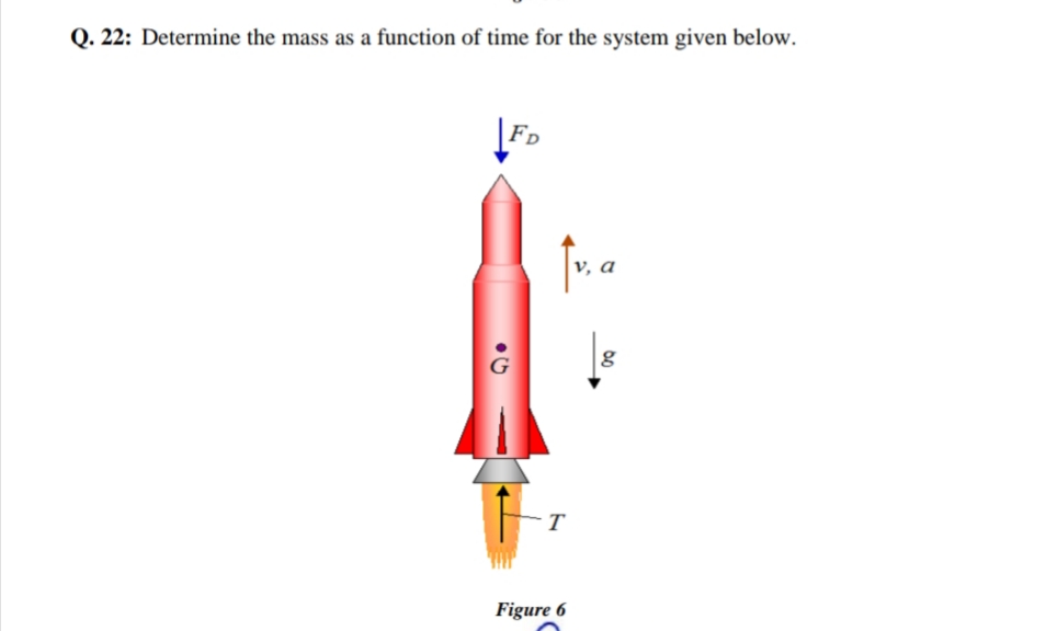 Q. 22: Determine the mass as a function of time for the system given below.
g
Figure 6
