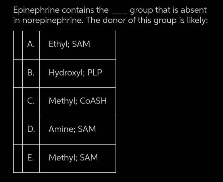 Epinephrine contains the __ group that is absent
in norepinephrine. The donor of this group is likely:
А.
Ethyl; SAM
В.
Hydroxyl; PLP
С.
Methyl; COASH
D.
Amine; SAM
Е.
Methyl; SAM
B.
