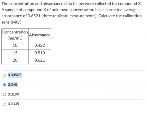 The concentration and absorbance data below were collected for compound X.
A sample of compound X of unknown concentration has a corrected average
absorbance of 0.6521 (three replicate measurements). Calculate the calibration
sensitivity?
Concentration
(mg/mL)
Absorbance
10
0.422
15
0.510
20
0.621
0.00567
0.045
O 0.0199
O 0.2335
