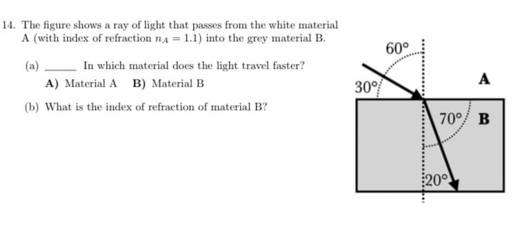 14. The figure shows a ray of light that passes from the white material
A (with index of refraction nA = 1.1) into the grey material B.
(a)
In which material does the light travel faster?
A) Material A B) Material B
(b) What is the index of refraction of material B?
30°
60°
A
70° B
20°