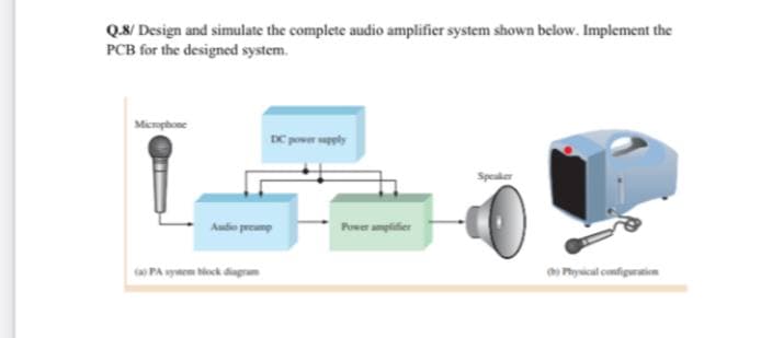 Q.8/ Design and simulate the complete audio amplifier system shown below. Implement the
PCB for the designed system.
Micmphone
DC power ply
Speaker
Ande pree
Puwe amplifier
a PA syem eck diag
hysical comfigurion
