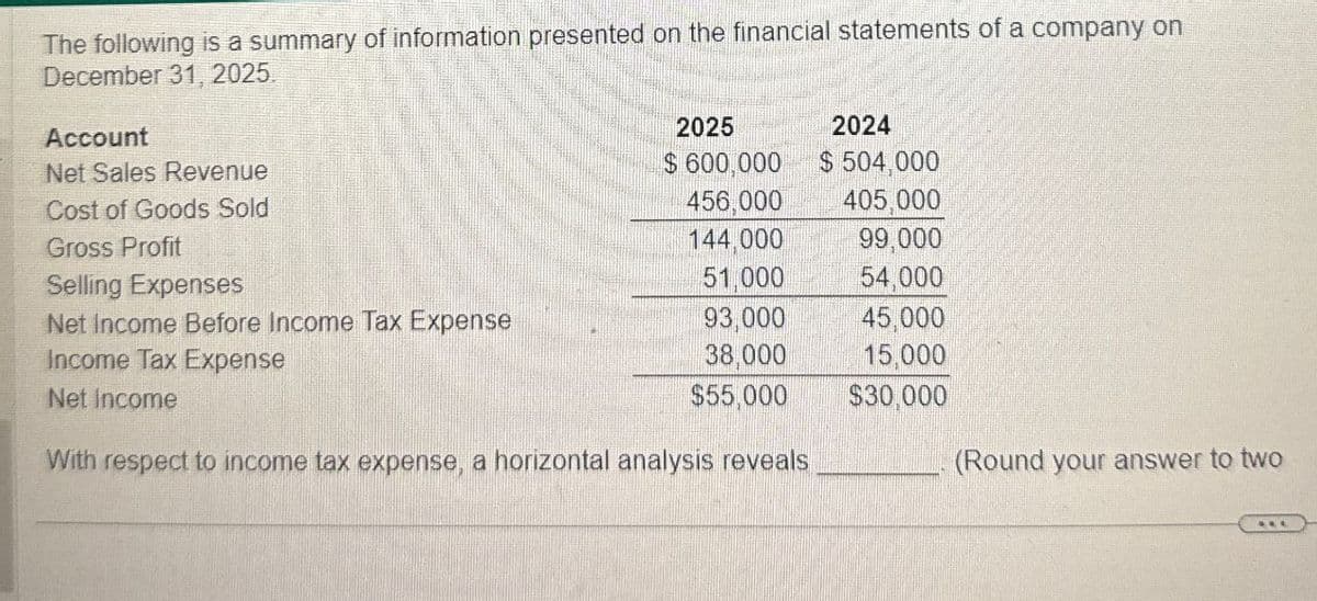 The following is a summary of information presented on the financial statements of a company on
December 31, 2025.
Account
Net Sales Revenue
2025
$ 600,000
2024
$504,000
Cost of Goods Sold
456,000 405,000
Gross Profit
144,000
99,000
Selling Expenses
51,000
54,000
Net Income Before Income Tax Expense
93,000
45,000
Income Tax Expense
38,000
15,000
Net Income
$55,000
$30,000
With respect to income tax expense, a horizontal analysis reveals
(Round your answer to two