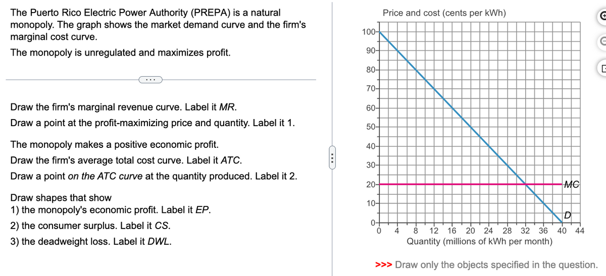 The Puerto Rico Electric Power Authority (PREPA) is a natural
monopoly. The graph shows the market demand curve and the firm's
marginal cost curve.
The monopoly is unregulated and maximizes profit.
Draw the firm's marginal revenue curve. Label it MR.
Draw a point at the profit-maximizing price and quantity. Label it 1.
The monopoly makes a positive economic profit.
Draw the firm's average total cost curve. Label it ATC.
Draw a point on the ATC curve at the quantity produced. Label it 2.
Draw shapes that show
1) the monopoly's economic profit. Label it EP.
2) the consumer surplus. Label it CS.
3) the deadweight loss. Label it DWL.
100-
90-
80-
70-
60-
50-
40-
30-
20-
10-
Price and cost (cents per kWh)
MC
D
40 44
8 12 16 20 24 28 32 36
Quantity (millions of kWh per month)
>>> Draw only the objects specified in the question.
+
G