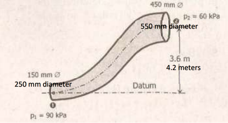 450 mm
Pz 60 kPa
550 mm diameter
3.6 m
4.2 meters
150 mm
250 mm diameter
Datum
Pi 90 kPa
