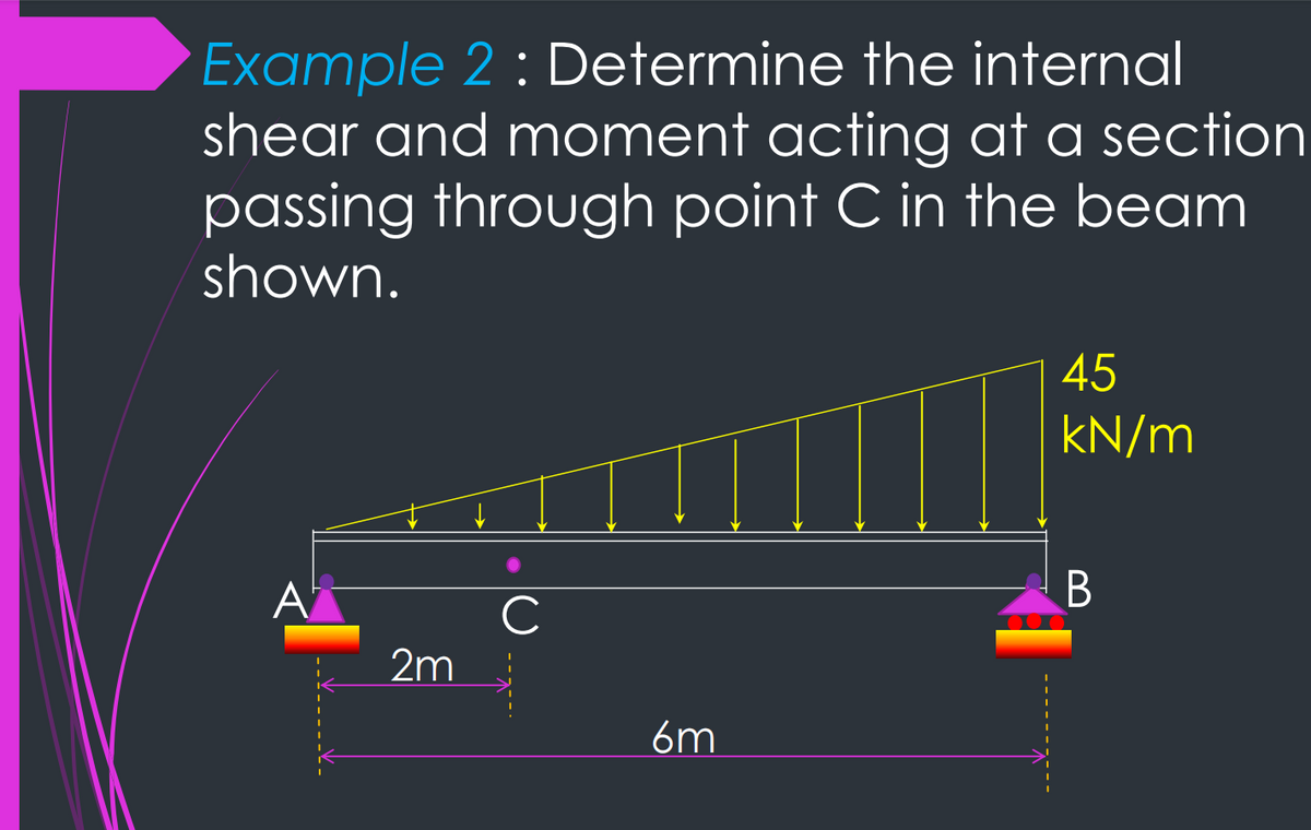 Example 2 : Determine the internal
shear and moment acting at a section
passing through point C in the beam
shown.
45
kN/m
A
B
C
2m
6m
