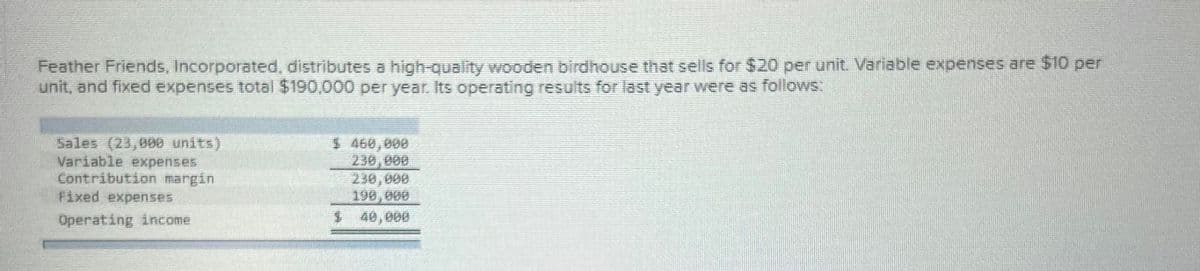 Feather Friends, Incorporated, distributes a high-quality wooden birdhouse that sells for $20 per unit. Variable expenses are $10 per
unit, and fixed expenses total $190,000 per year. Its operating results for last year were as follows:
Sales (23,900 units)
Variable expenses
Contribution margin
Fixed expenses
Operating income
$ 460,000
230,000
230,000
1990,000
40,000
$