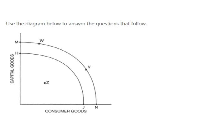 Use the diagram below to answer the questions that follow.
M
J
CONSUMER GOODS
CAPITAL GOODS
