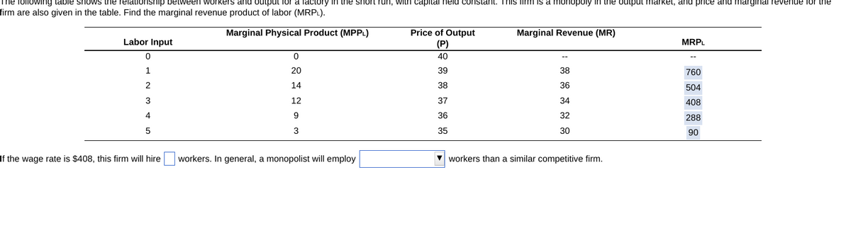 The following table shows the relationship between workers and output for a factory in the short run, with capital held constant. This firm is a monopoly in the output market, and price and marginal revenue for the
firm are also given in the table. Find the marginal revenue product of labor (MRPL).
Marginal Physical Product (MPPL)
Labor Input
0
1
2
3
4
5
If the wage rate is $408, this firm will hire
0
20
14
12
9
3
workers. In general, a monopolist will employ
Price of Output
(P)
40
39
38
37
36
35
Marginal Revenue (MR)
38
36
34
32
30
workers than a similar competitive firm.
MRPL
760
504
408
288
90
