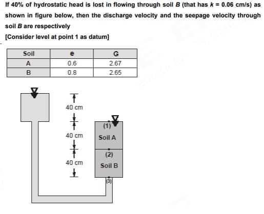 If 40% of hydrostatic head is lost in flowing through soil B (that has k = 0.06 cm/s) as
shown in figure below, then the discharge velocity and the seepage velocity through
soil B are respectively
[Consider level at point 1 as datum]
Soil
A
B
e
0.6
0.8
T
40 cm
#
40 cm
#
40 cm
1
G
2.67
2.65
(1)
Soil A
(2)
Soil B
