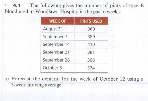 4.1
The following gives the number of pints of type B
blood used at Woodlawn Hospital in the past 6 weeks:
WEEK OF
PINTS USED
August 31
360
September 7
389
September 14
410
September 21
381
September 28
368
October 5
374
a) Forecast the demand for the week of October 12 using a
3-week moving average.
