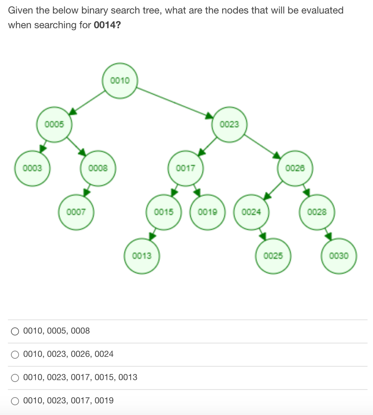 Given the below binary search tree, what are the nodes that will be evaluated
when searching for 0014?
0010
0005
0023
0003
0008
0017
0026
0007
0015
0019
0024
0028
0013
0025
0030
0010, 0005, 0008
0010, 0023, 0026, 0024
0010, 0023, 0017, 0015, 0013
0010, 0023, 0017, 0019
