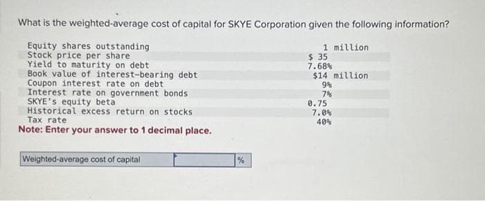 What is the weighted-average cost of capital for SKYE Corporation given the following information?
Equity shares outstanding
Stock price per share
Yield to maturity on debt
Book value of interest-bearing debt
Coupon interest rate on debt.
Interest rate on government bonds
SKYE's equity beta
Historical excess return on stocks
Tax rate
Note: Enter your answer to 1 decimal place.
Weighted-average cost of capital
%
1 million.
$ 35
7.68%
$14 million
9%
7%
0.75
7.0%
40%
