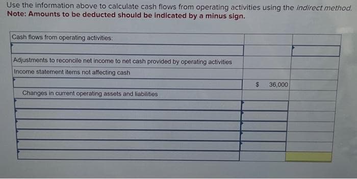 Use the information above to calculate cash flows from operating activities using the indirect method.
Note: Amounts to be deducted should be indicated by a minus sign.
Cash flows from operating activities:
Adjustments to reconcile net income to net cash provided by operating activities
Income statement items not affecting cash
Changes in current operating assets and liabilities
$ 36,000