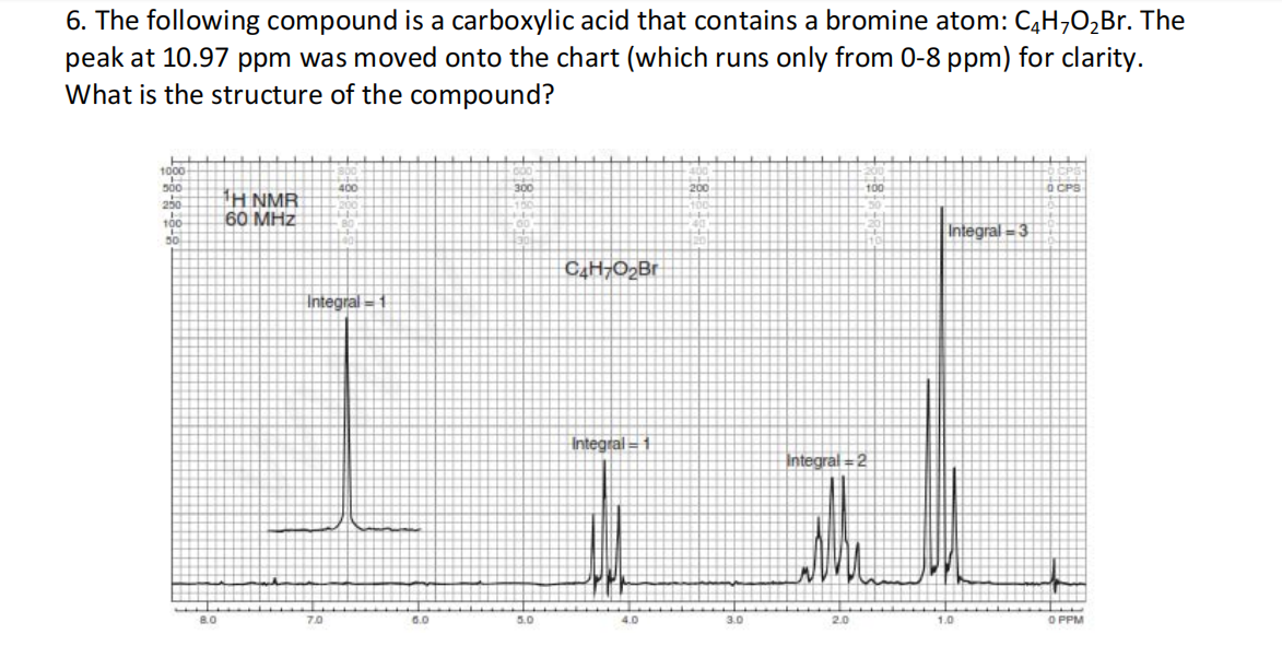 6. The following compound is a carboxylic acid that contains a bromine atom: C,H,02Br. The
peak at 10.97 ppm was moved onto the chart (which runs only from 0-8 ppm) for clarity.
What is the structure of the compound?
400
300
200
100
CPS
H NMR
60 MHz
Integral = 3
CaH;O>Br
Integral = 1
Integral = 1
Integral = 2
8.0
7.0
6.0
5.0
3.0
2.0
1.0
O PPM
