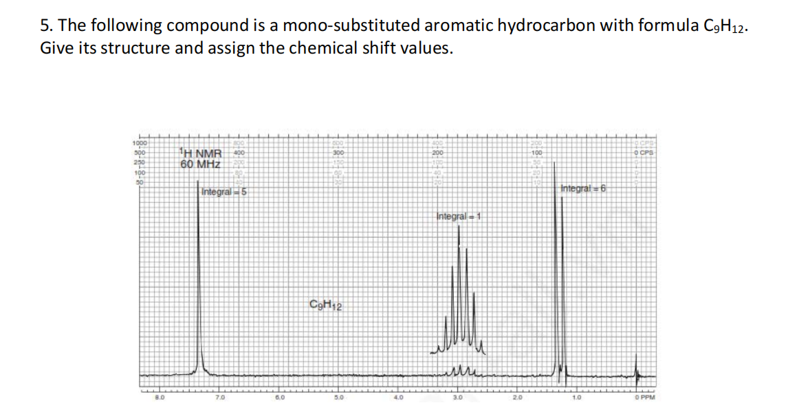5. The following compound is a mono-substituted aromatic hydrocarbon with formula C9H12.
Give its structure and assign the chemical shift values.
TH NMR
60 MHz
-200
100
Integral5
Integral = 6
Integral-1
CgH12
8.0
7.0
0.0
5.0
4.0
3.0
2.0
1.0
O PPM
