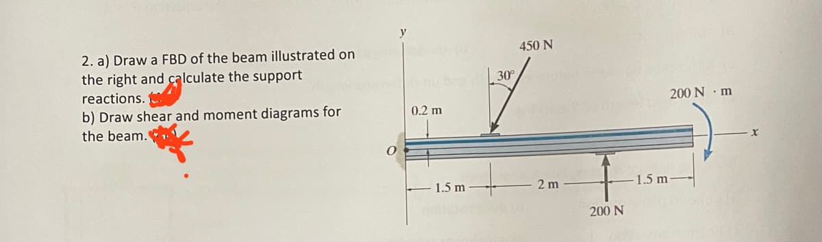 2. a) Draw a FBD of the beam illustrated on
the right and calculate the support
reactions.
b) Draw shear and moment diagrams for
the beam.
y
- Brea30°
0.2 m
1.5 m
450 N
FOOTDE
2 m
200 N
-1.5 m
200 Nm