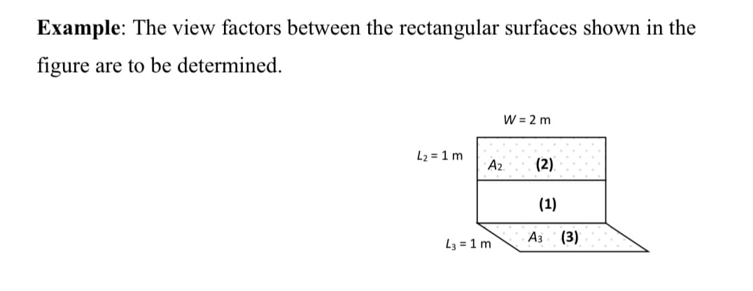 Example: The view factors between the rectangular surfaces shown in the
figure are to be determined.
W = 2 m
L2 = 1 m
A.
(2)
(1)
Аз
(3)
L3 = 1 m
