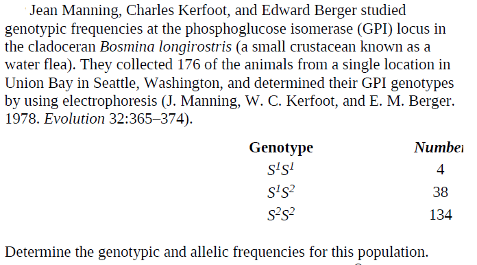 Jean Manning, Charles Kerfoot, and Edward Berger studied
genotypic frequencies at the phosphoglucose isomerase (GPI) locus in
the cladoceran Bosmina longirostris (a small crustacean known as a
water flea). They collected 176 of the animals from a single location in
Union Bay in Seattle, Washington, and determined their GPI genotypes
by using electrophoresis (J. Manning, W. C. Kerfoot, and E. M. Berger.
1978. Evolution 32:365-374).
Genotype
Numbei
s's!
s's?
38
s?s?
134
Determine the genotypic and allelic frequencies for this population.
