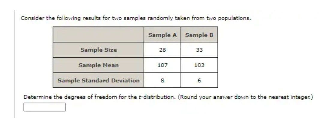Consider the following results for two samples randomly taken from two populations.
Sample A
Sample B
Sample Size
28
33
Sample Mean
107
103
Sample Standard Deviation
6
Determine the degrees of freedom for the t-distribution. (Round your ansvrer down to the nearest integer.)
