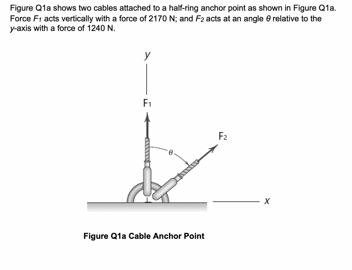 Figure Q1a shows two cables attached to a half-ring anchor point as shown in Figure Q1a.
Force F1 acts vertically with a force of 2170 N; and F2 acts at an angle 0 relative to the
y-axis with a force of 1240 N.
y
F1
F2
Figure Q1a Cable Anchor Point
